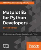 Matplotlib For Python Developers 2nd Edition Yu Allen Chung