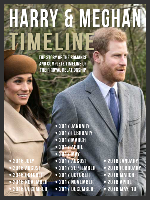 Prince Harry And Meghan The Story Of Their Romance Mobile Library