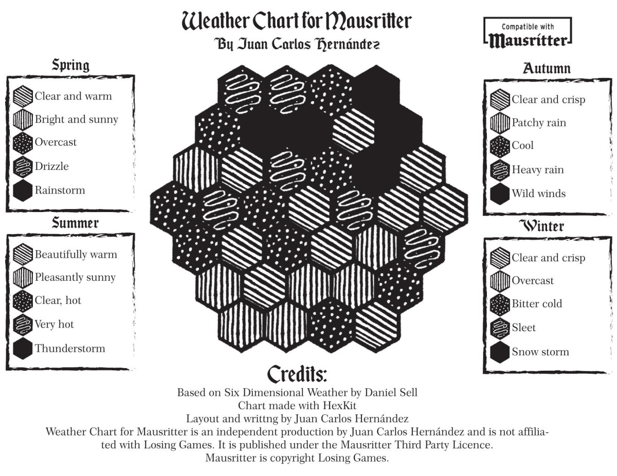 Weather Chart For Mausritter Juan Carlos Hernndez