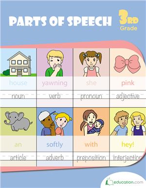 Parts Of Speech Grade 3 Grammar Workbook Education