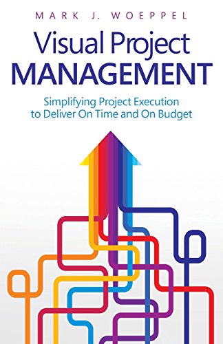 Visual Project Management Simplifying Project Execution To Deliver On Time And On Budget Woeppel