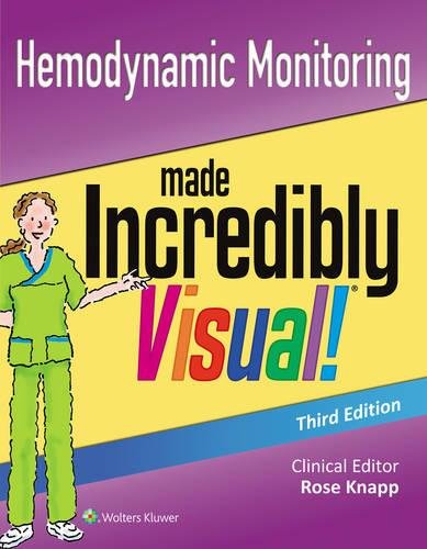 Hemodynamic Monitoring Made Incredibly Visual 3rd Coll