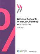 National Accounts Of Oecd Countries Oecd