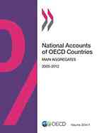 National Accounts Of Oecd Countries 2014 Main Aggregates Oecd