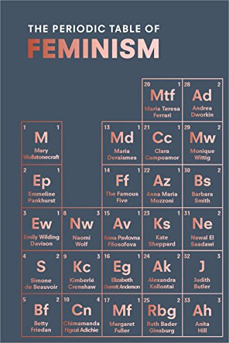The Periodic Table Of Feminism Marisa Bate