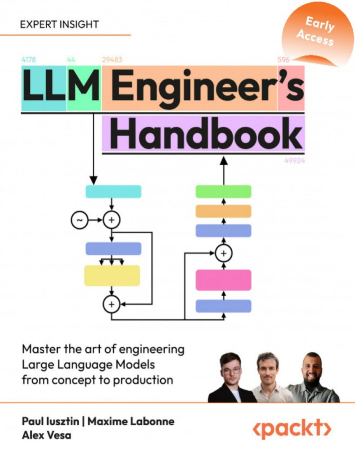 Llm Engineers Handbook Master The Art Of Engineering Large Language Models From Concept To Production Paul Iusztin Maxime Labonne Alex Vesa