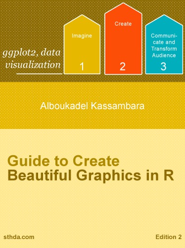 Guide To Create Beautiful Graphics In R Alboukadel Kassambara