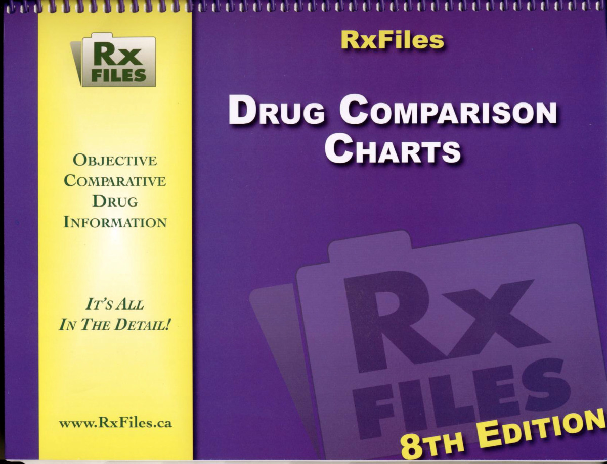 Rxfiles Drug Comparion Charts 9th Edition Brent Jensen Loren D Regier