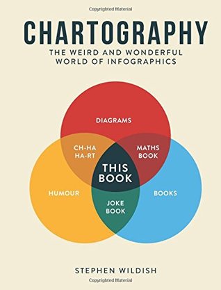Chartography The Weird And Wonderful World Of Infographics Hardcover Stephen Wildish