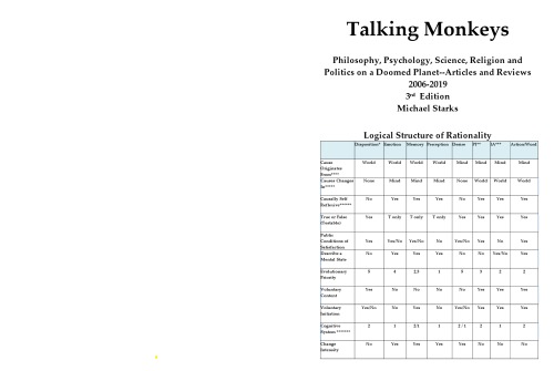 Talking Monkeys Philosophy Psychology Science Religion And Politics On A Doomed Planet Articles And Reviews 20062019 Michael Starks 3rd Edition 3rd Michael Starks