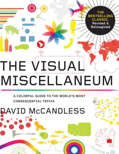 Visual Miscellaneum The Bestselling Classic Revised And Updated A Colorful Guide To The Worlds Most Consequential Trivia David Mccandless