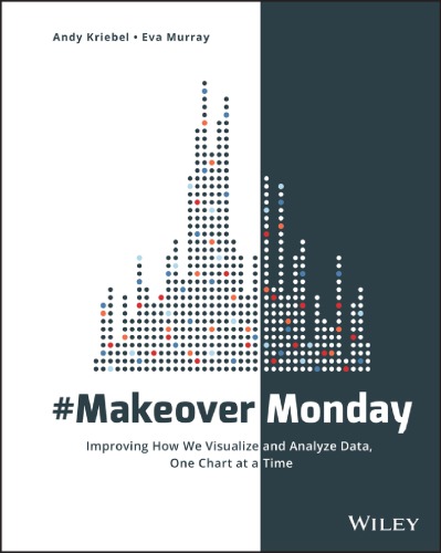 Makeovermonday Improving How We Visualize And Analyze Data One Chart At A Time Andy Kriebel