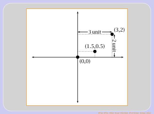 Online Latex Tutorial Graphics