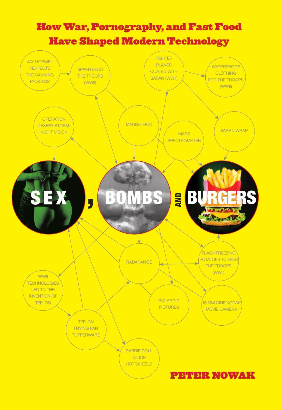 Sex Bombs And Burgers How War Pornography And Fast Food Have Shaped Modern Technology Us Nowak Peter