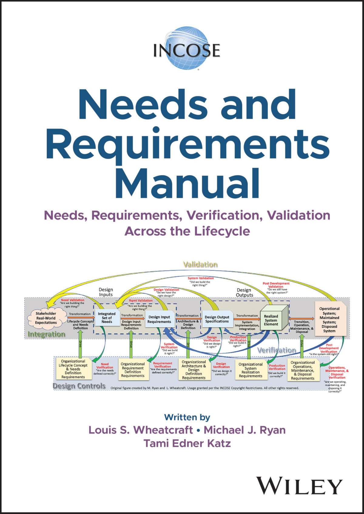 Incose Needs And Requirements Manual 1st Edition Louis S Wheatcraft