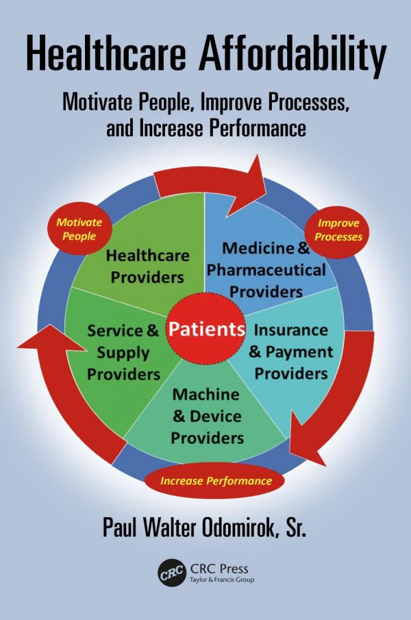 Healthcare Affordability Motivate People Improve Processes And Increase Performance Odomirok