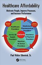 Healthcare Affordability Motivate People Improve Processes And Increase Performance Odomirok