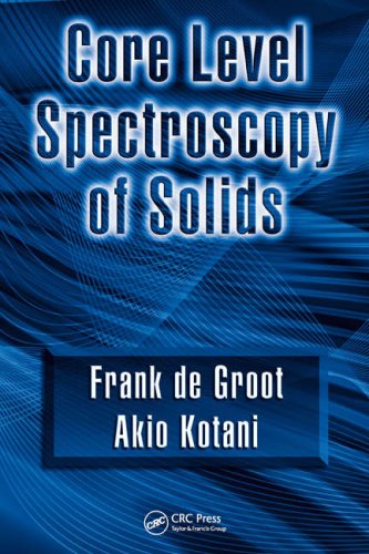 Core Level Spectroscopy Of Solids 1st Edition Frank De Groot