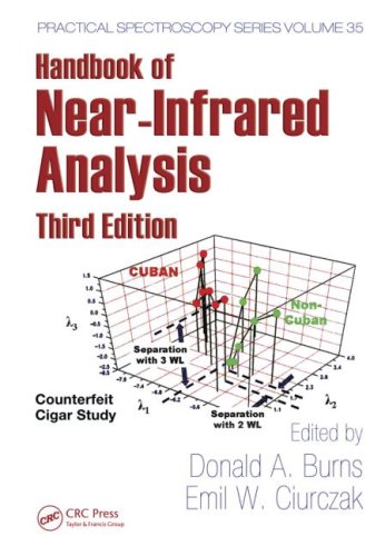 Handbook Of Near Infrared Analysis 3rd Edition Donald A Burns