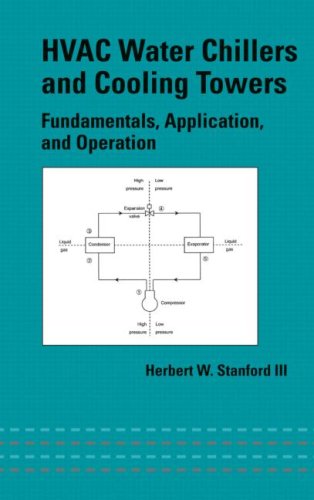 Hvac Water Chillers And Cooling Towers Fundamentals Application And Operation 1st Edition Herbert W Stanford Iii