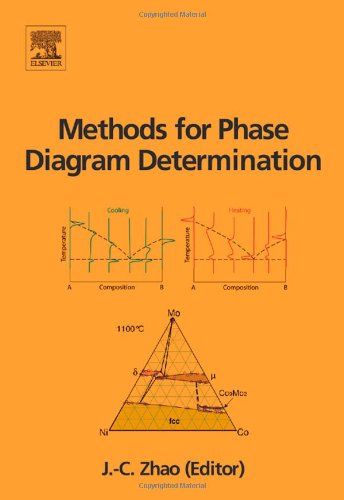 Methods For Phase Diagram Determination Jicheng Zhao