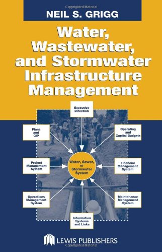 Water Wastewater And Stormwater Infrastructure Management 1st Edition Neil S Grigg