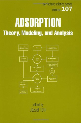 Adsorption Theory Modeling And Analysis Toth 1st Jozsef Toth