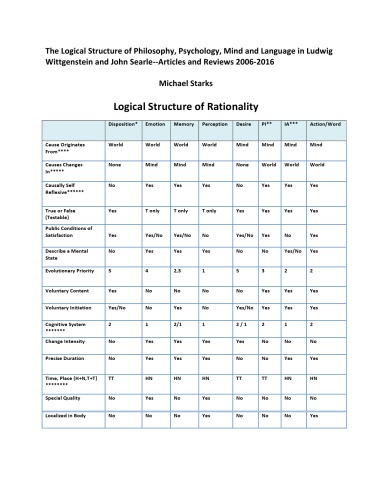 The Logical Structure Of Philosophy Psychology Mind And Language In Wittgenstein And Searle Michael Starks