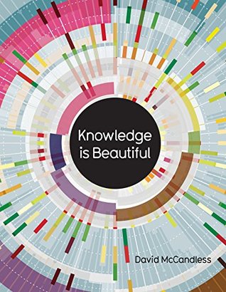 Knowledge Is Beautiful Kindle Edition David Mccandless