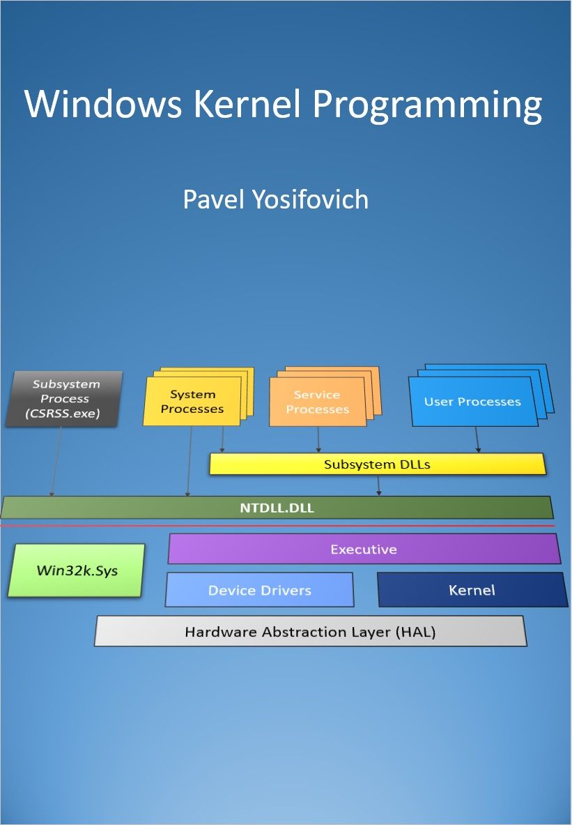 Windows Kernel Programming Pavel Yosifovich