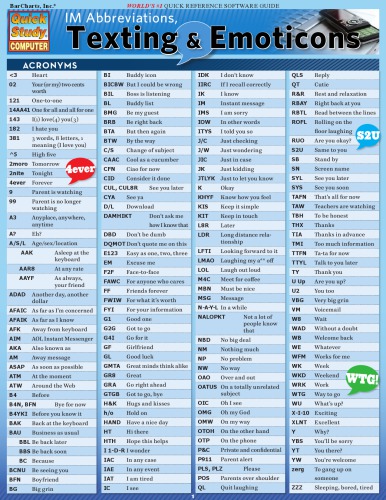 Im Abbreviations Texting Emoticons Barcharts