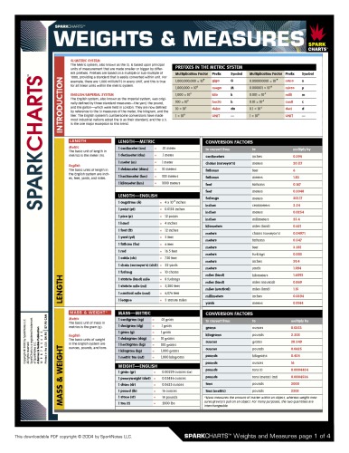 Weights And Measures Sparkcharts Sparknotes
