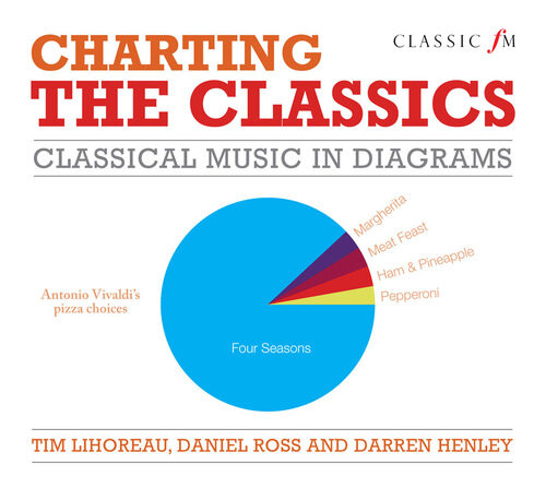 Charting The Classics Classical Music In Diagrams Tim Lihoreau