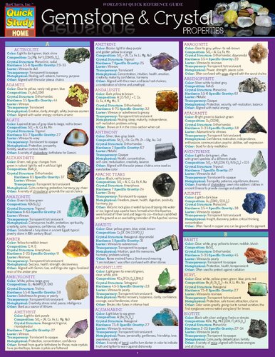 Gemstone Crystal Properties Inc Barcharts