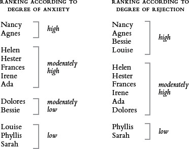 The Meaning Of Anxiety Rollo May