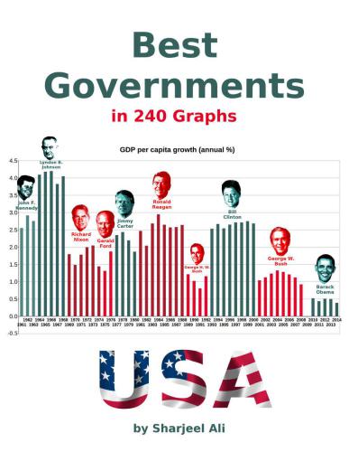Best Governments In 240 Graphs 2015 Ali Sharjeel