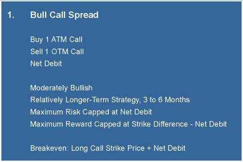 How To Use The Elliott Wave Principle To Improve Your Options Trading Strategies Volume 1 Vertical Spreads Gorman