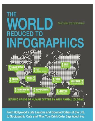 The World Reduced To Infographics From Hollywoods Life Lessons And Doomed Cities Of The Us To Sociopathic Cats And What Your Drink Order Says About You Casey