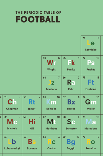 The Periodic Table Of Football Holt Nick