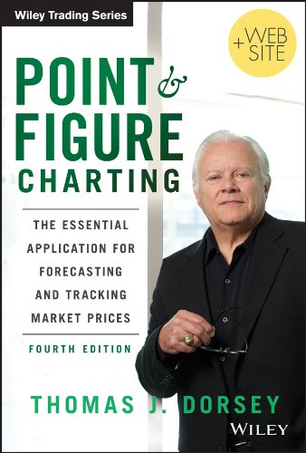 Point And Figure Charting Thomas J Dorsey