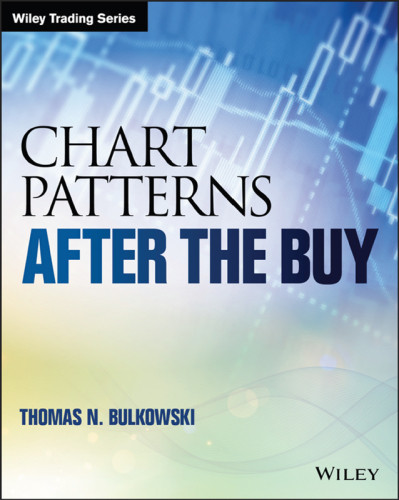 Chart Patterns After The Buy Thomas N Bulkowski