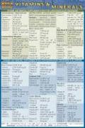 Vitamins Minerals Barcharts Quickstudy 1st Edition Jill E Winlandbrown