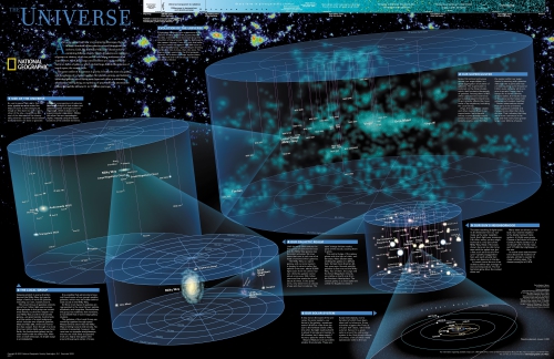 The Universe Map The Milky Way