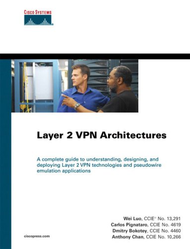 Layer 2 Vpn Architectures Mar Wei Luo Carlos Pignataro Anthony Chan