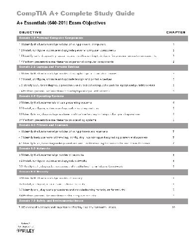Comptia Aplus Objectives A