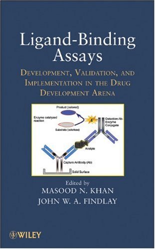 Ligandbinding Assays Development Validation And Implementation In The Drug Development Arena 1st Edition Masood N Khan