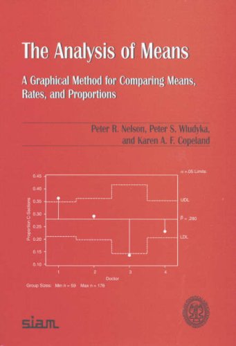 The Analysis Of Means A Graphical Method For Comparing Means Rates And Proportions Peter S Wludyka