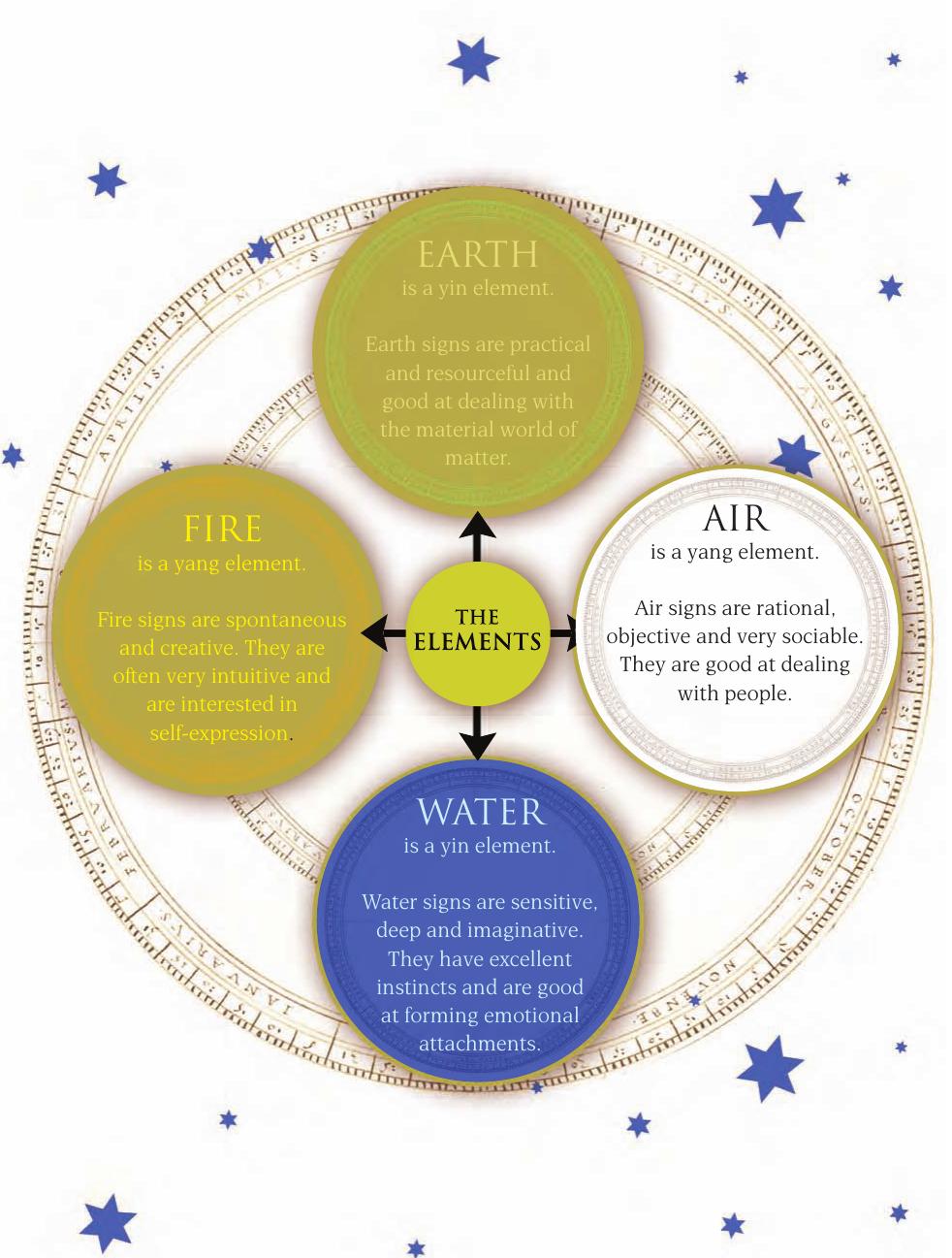 Secrets Of The Zodiac An Indepth Guide To Your Talents Challenges Personality And Potential Michele Finey
