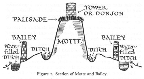 Sieges Of The Middle Ages Warner Phillip