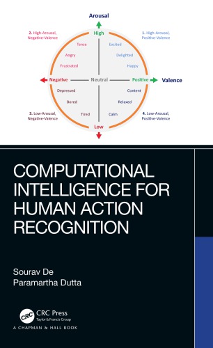 Computational Intelligence For Human Action Recognition De Sourav Dutta Paramartha